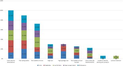 A higher global diet quality score is associated with lower risk of obesity among male university students in Lebanon: a pilot study